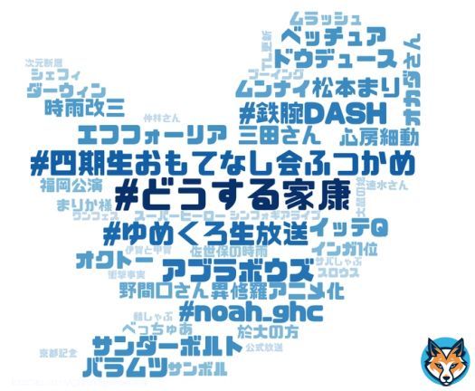 2/12(日) 21時のTwitterトレンドのご案内です   どうする家康  四期生おもてなし会ふつかめ  ゆめくろ生放送  アブラボウズ  鉄腕DASH  \u2465  noah_ghc  \u2466  松本まり  \u2467  サンダーボルト  トレンドワードマップ