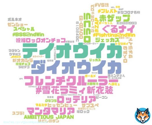 2/16(木) 21時のTwitterトレンドランキング 流行把握・話のたねに   テイオウイカ  ダイオウイカ  フレンチクルーラー  雪花ラミィ新衣装  ぐるナイ  \u2465  マンタマリア  \u2466  ロッテリア  \u2467  赤ザップ  トレンドワードマップ