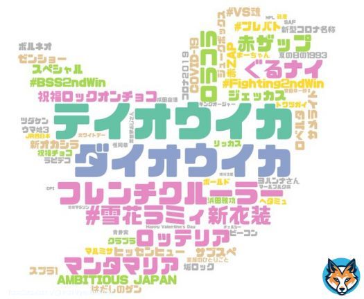 2/16(木) 21時のTwitterトレンドランキング 流行把握・話のたねに   テイオウイカ  ダイオウイカ  フレンチクルーラー  雪花ラミィ新衣装  ぐるナイ  \u2465  マンタマリア  \u2466  ロッテリア  \u2467  赤ザップ  トレンドワードマップ