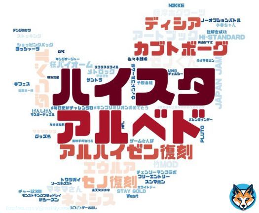 2/15(水) 15時のTwitterトレンドランキング 流行把握・話のたねに   ハイスタ  アルベド  アルハイゼン復刻  カブトボーグ  ダンベル  \u2465  ディシア  \u2466  セノ復刻  \u2467  ネメシス  \u2468  エウルア  \u2469  セノくん  トレンドワードマップ