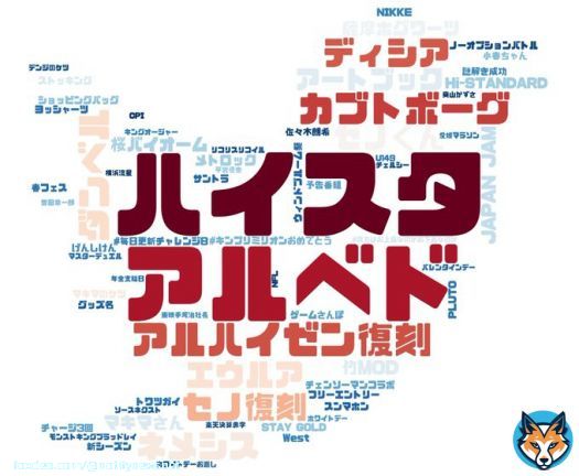 2/15(水) 15時のTwitterトレンドランキング 流行把握・話のたねに   ハイスタ  アルベド  アルハイゼン復刻  カブトボーグ  ダンベル  \u2465  ディシア  \u2466  セノ復刻  \u2467  ネメシス  \u2468  エウルア  \u2469  セノくん  トレンドワードマップ