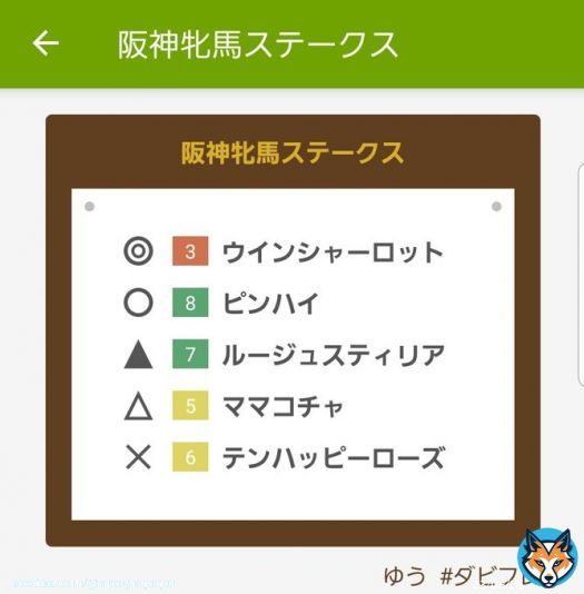 #阪神牝馬ステークス