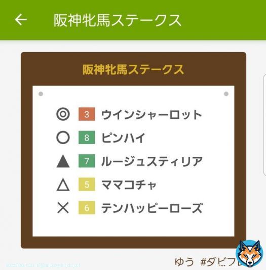 #阪神牝馬ステークス