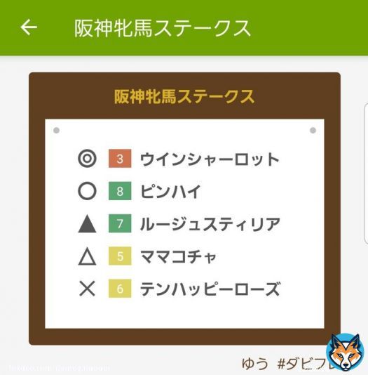 #阪神牝馬ステークス