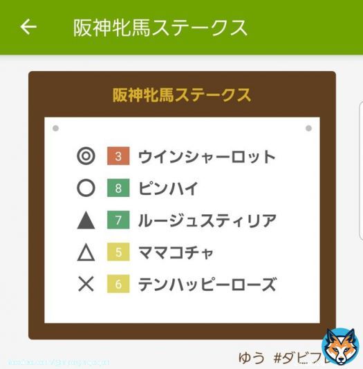 #阪神牝馬ステークス