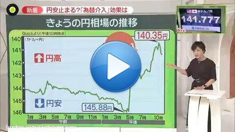 【「為替介入」ナゼ？どこまで？】 24年ぶりにドル売り円買いの #為替介入 に踏み切った政府  1ドル145円台の円安から一転 一時140円台まで上昇  介入は難しいのではとも指摘されたなか なぜ？効果は？どこまで続ける？  3人のエコノミストらにも聞きました  #newszero #有働由美子 #廣瀬俊朗 #小栗泉