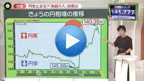 【「為替介入」ナゼ？どこまで？】 24年ぶりにドル売り円買いの #為替介入 に踏み切った政府  1ドル145円台の円安から一転 一時140円台まで上昇  介入は難しいのではとも指摘されたなか なぜ？効果は？どこまで続ける？  3人のエコノミストらにも聞きました  #newszero #有働由美子 #廣瀬俊朗 #小栗泉