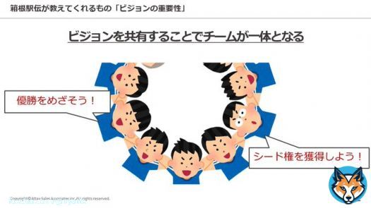 「箱根駅伝」が組織マネジャーを魅了する4つの理由。私は\u2463に注目して「箱根駅伝2023」を楽しむ。  \u2460ビジョンの重要性 \u2461チームワークの重要性 \u2462スキルアップの重要性 \u2463マネジメントの重要性