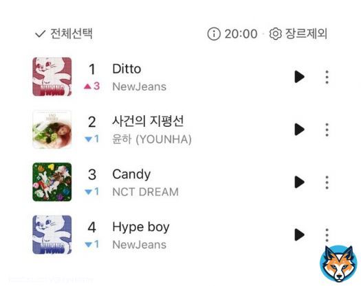 lmao knetz wish hype boy to rank #2 on melon under ditto, so the bunny cover will look like the color of korean flag   'patriotic jeans, patriotic rabbit '