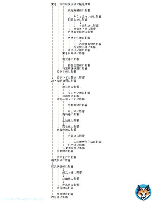 東急・相鉄新横浜線での輸送障害が各線に与える影響（最悪のケースを想定）
