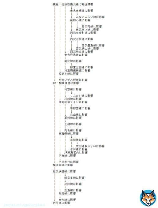東急・相鉄新横浜線での輸送障害が各線に与える影響（最悪のケースを想定）