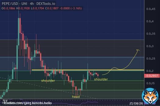 i'm seeing the same inverse head & shoulders on the $pepe 4hr chart as others are seeing. I think Bitcoin bottomed out at $25.9k, so assuming no more downward volatility ... @pepecoineth could play out like this next week.  #pepeIsLove