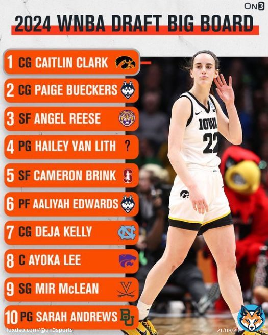 With the 2023 WNBA Draft tonight, On3 looks ahead to a star-studded 2024 class