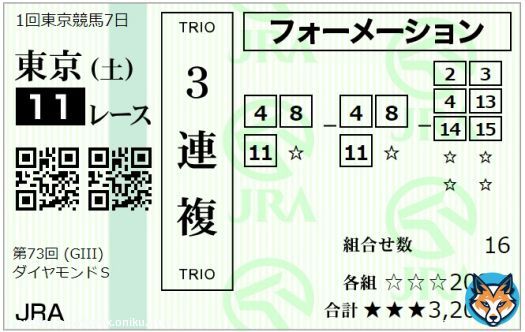 ブログ更新しました  「ダイヤモンドステークス(G3)」 最終予想を更新です！ 無料で【勝負馬券】を公開しています  #ダイヤモンドS #最終予想