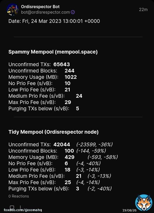 60% of unconfirmed blockspace are monke jpegs.  This is happening while millions are running for the doors of the fiat banks, slowing down or even discarding their legitimate TXs.  Ordinals are a DDoS attack on Bitcoin.  Defend the #Bitcoin network with an #ordisrespector node.