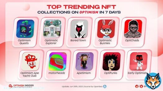 TOP TRENDING NFT COLLECTIONS ON OPTIMISM IN 7 DAYS   Discover the hottest NFT collections on @optimismFND   Explore the vibrant world of digital art and collectibles that are taking the blockchain by storm  From stunning artwork to unique virtual assets  #Optimism #OP $OP