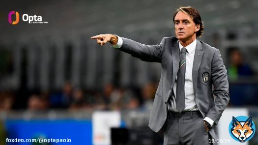 3 - Roberto #Mancini (57) is the 3rd manager with the most matches with Italy, overtaking Marcello Lippi and Cesare Prandelli (both 56) - behind only Vittorio Pozzo (95) and Enzo Bearzot (88). Podium.  #AustriaItalia