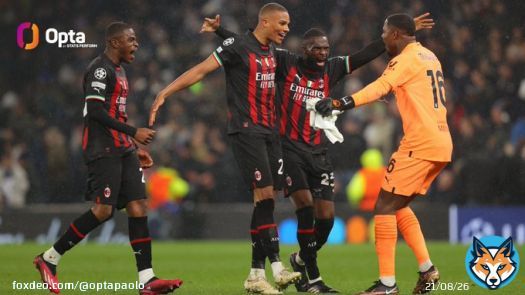 1 - #ACMilan have progressed a knockout stage of #ChampionsLeague without conceding in both legs for the first time since the last 16 round of 2006-07 against Celtic. Armor.  #tottenhamvsmilan #UCL