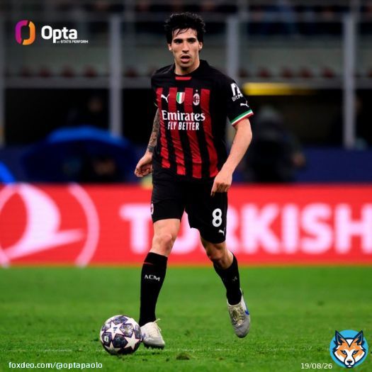 7 - Sandro #Tonali has created the most big chances in the Champions League 2022/23 (7). Vision.  #InterMilan #UCL