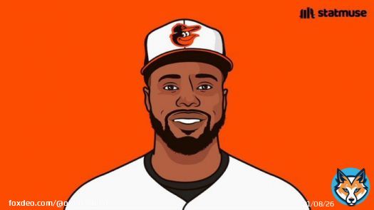 Okay, let&rsquo;s try this again&hellip;  Hello, this is OriolesMuse. This account is your daily source for stats on the Baltimore Orioles.  For any stat requests, submissions, or questions, please tag or DM me.  #Birdland