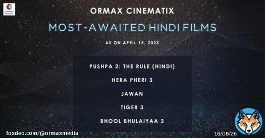 #OrmaxCinematix Most-awaited Hindi films, as on Apr 15, 2023 (only films releasing Jun 2023 onwards whose trailer has not released yet have been considered)