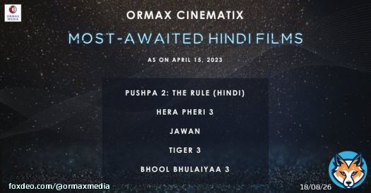 #OrmaxCinematix Most-awaited Hindi films, as on Apr 15, 2023 (only films releasing Jun 2023 onwards whose trailer has not released yet have been considered)