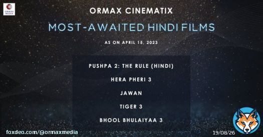 #OrmaxCinematix Most-awaited Hindi films, as on Apr 15, 2023 (only films releasing Jun 2023 onwards whose trailer has not released yet have been considered)