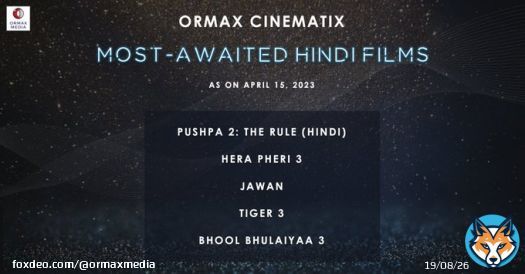 #OrmaxCinematix Most-awaited Hindi films, as on Apr 15, 2023 (only films releasing Jun 2023 onwards whose trailer has not released yet have been considered)