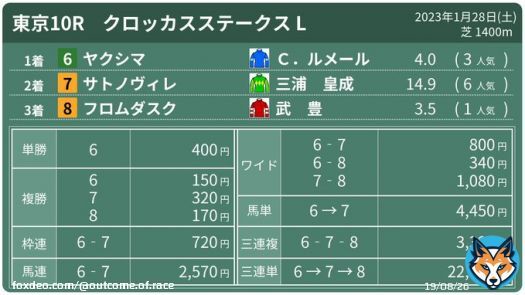 2023年1月28日(土) #東京10R #クロッカスステークス L  #ヤクシマ #サトノヴィレ #フロムダスク