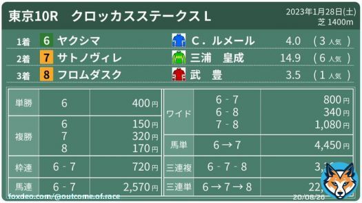 2023年1月28日(土) #東京10R #クロッカスステークス L  #ヤクシマ #サトノヴィレ #フロムダスク