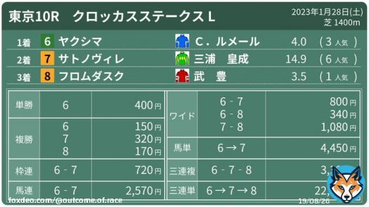 2023年1月28日(土) #東京10R #クロッカスステークス L  #ヤクシマ #サトノヴィレ #フロムダスク