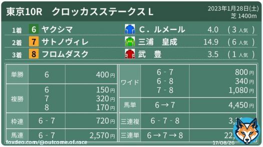2023年1月28日(土) #東京10R #クロッカスステークス L  #ヤクシマ #サトノヴィレ #フロムダスク