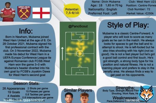 A scouting report of the young Striker who plays for West Ham U21, Divin Mubama. Divin is having a great season having scored 10 goals in 14 appearances in Premier League 2   #Mubama #WHUFC #WestHam #scouting #wonderkids #PremierLeague2