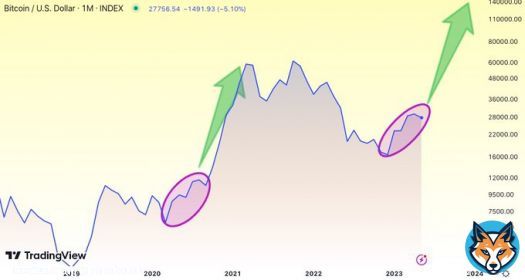 You can call me a dreamer, but I can't unsee what I see, and I won't stop waking people up until it's too late. A $60K #Bitcoin price is on its way, and it will happen too quickly to comprehend.