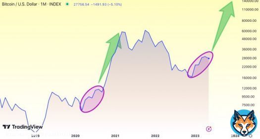 You can call me a dreamer, but I can't unsee what I see, and I won't stop waking people up until it's too late. A $60K #Bitcoin price is on its way, and it will happen too quickly to comprehend.