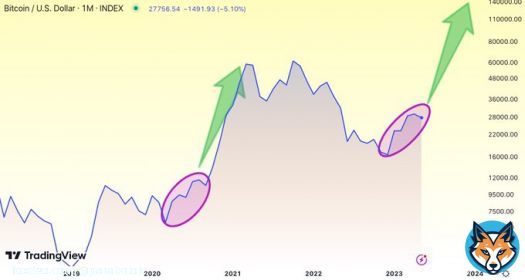 You can call me a dreamer, but I can't unsee what I see, and I won't stop waking people up until it's too late. A $60K #Bitcoin price is on its way, and it will happen too quickly to comprehend.