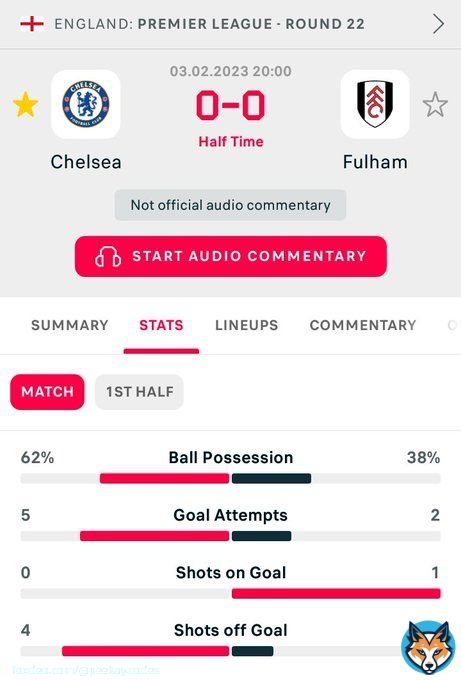 After spending &pound;600m and making noise about Enzo, Mudryk and the likes, Chelsea has failed to register a shot on target against Fulham.  I like what Graham Potter is cooking