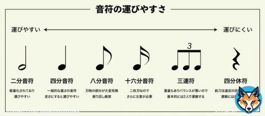 これから音符運びの仕事をする方のために、運びやすさをまとめました。参考までに。 #M1グランプリ&nbsp; #男性ブランコ
