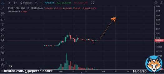 HERE'S FRESH $PEPE TA FOR YOU  IT'S CALLED ZOOM OUT  YOU'RE WELCOME.  #PEPEARMY