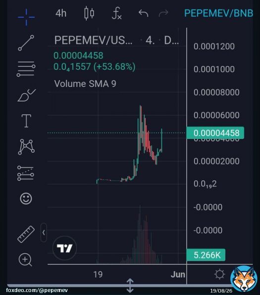 At #PepeMev we keep working!!!! LFG !  #bsc #bnb #smartchain #binance #cryptocurrency #crypto