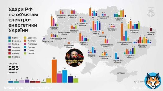 1.Терракты РФ.  Энергоатом предоставил статистику российских ударов по объектам энерго-системы Украины.  За прошлый год было нанесено 255 ударов и самая активная фаза наступила тогда, когда Кремль понял, что война проигрывается.