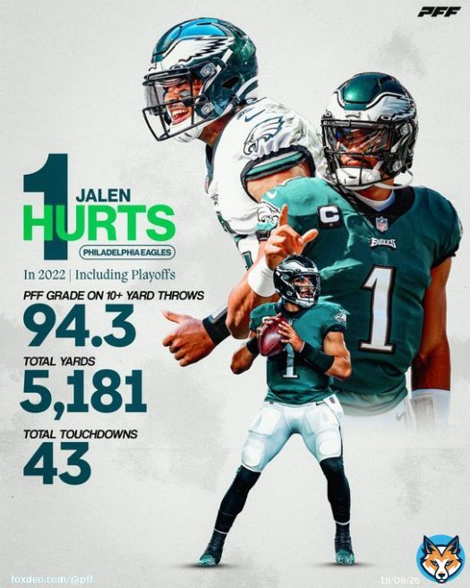 Is Jalen Hurts a Top-5 QB in the NFL?