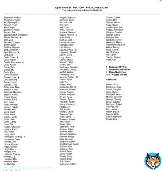 Commitments to The Honda Classic (Feb. 23-26) include 2020 champion Sungjae Im, World No. 19 Billy Horschel and defending champion Sepp Straka.  2022 PGA TOUR U No. 1 and two-time Korn Ferry Tour winner Pierceson Coody will make his first start on TOUR as a professional.  Field: