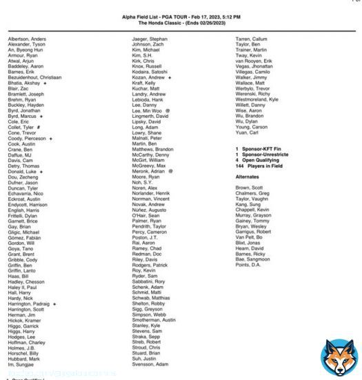 Commitments to The Honda Classic (Feb. 23-26) include 2020 champion Sungjae Im, World No. 19 Billy Horschel and defending champion Sepp Straka.  2022 PGA TOUR U No. 1 and two-time Korn Ferry Tour winner Pierceson Coody will make his first start on TOUR as a professional.  Field:
