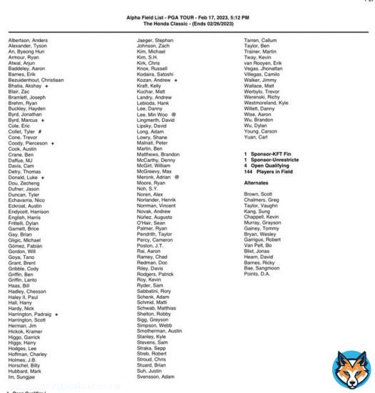 Commitments to The Honda Classic (Feb. 23-26) include 2020 champion Sungjae Im, World No. 19 Billy Horschel and defending champion Sepp Straka.  2022 PGA TOUR U No. 1 and two-time Korn Ferry Tour winner Pierceson Coody will make his first start on TOUR as a professional.  Field: