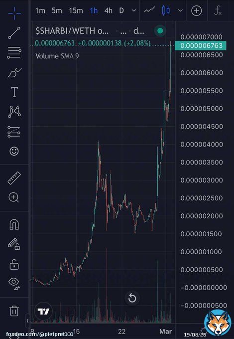 Gm from #sharbi whaddup? All is going up here @SharbiToken alltime high on both chains again!! #ETH #Arbitrum #Multichain  $sharbi does it best.   10M------>100M It's all programmed    #SHIB #shibarium #Floki #Dogecoin #DOGE #USDC #Cryptocurency ##1000x