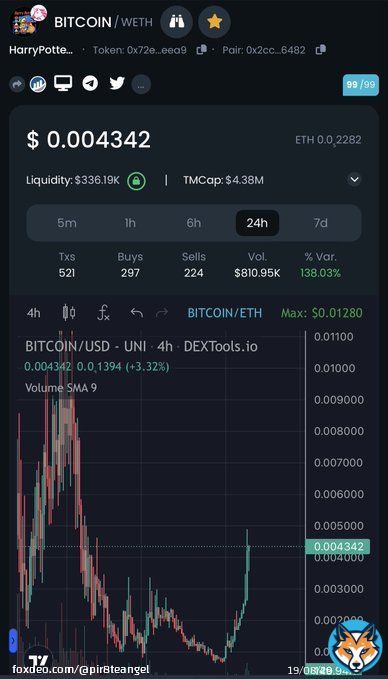 I dont think people realize yet that  sproto royalties and profits are going right back into $BITCOIN&hellip;