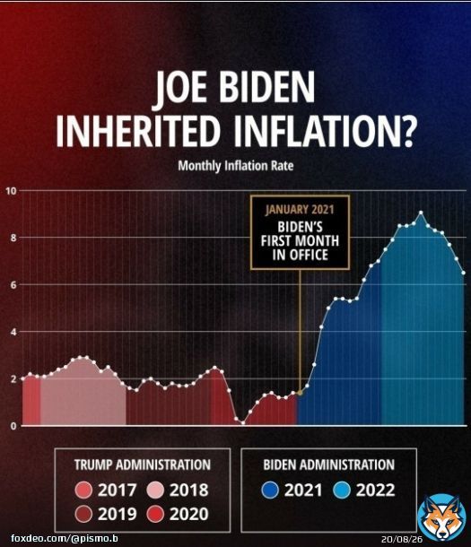 New data shows #Bidenflation remains high! CPI: +6% y/y Electricity: +<br>12. 9% Natural Gas: +<br>14. 3% Groceries: +<br>10. 2% Chicken +<br>8. 8% Eggs: +<br>55. 4% Bread: +<br>15. 8% Baby Food: +<br>9. 8% Airline Fares: +<br>26. 5% Real Average Hourly Wages: -<br>1. 3% We need the mean tweeter back in the White house!!
