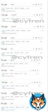JUST IN: Current Top Cryptocurrency Google Search Results:  #1 #Bitcoin: 563M #2 #PiNetwork : 482M #3 #Ethereum : 144M #4 #Polygon : 193M #5 #BNB : 118M #6 #DOGECOIN : 107M #7 #Solana : 76M #8 #XRP : 62M #9 #CRO: 42M #10 #Shib : 14M
