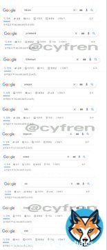 JUST IN: Current Top Cryptocurrency Google Search Results:  #1 #Bitcoin: 563M #2 #PiNetwork : 482M #3 #Ethereum : 144M #4 #Polygon : 193M #5 #BNB : 118M #6 #DOGECOIN : 107M #7 #Solana : 76M #8 #XRP : 62M #9 #CRO: 42M #10 #Shib : 14M